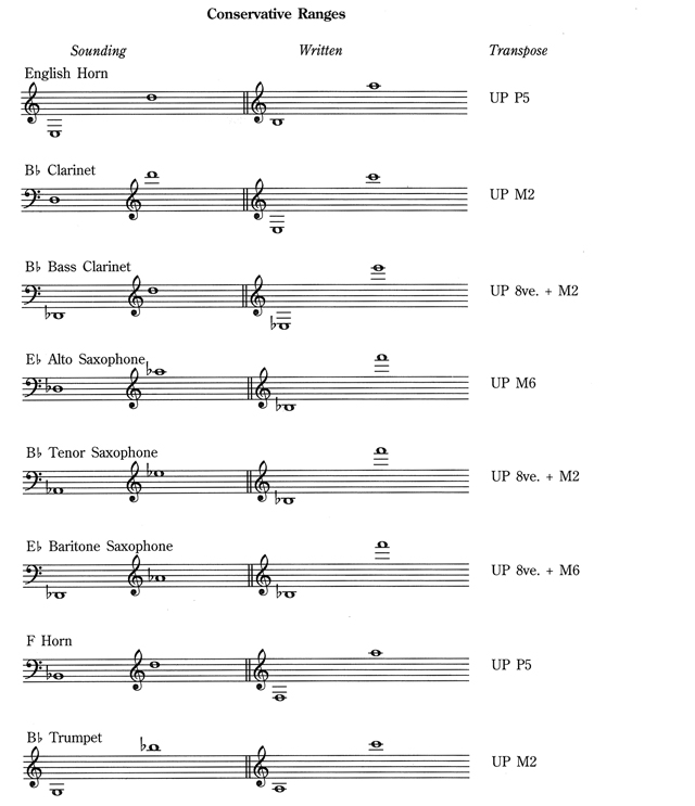 Transposition and Condensed Scores Hansen Media