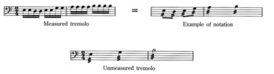 The String Section, Terminology and Effects – Hansen Media